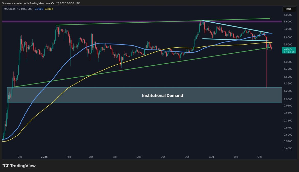 Where Is XRP's Low After 22% Weekly Drop?
