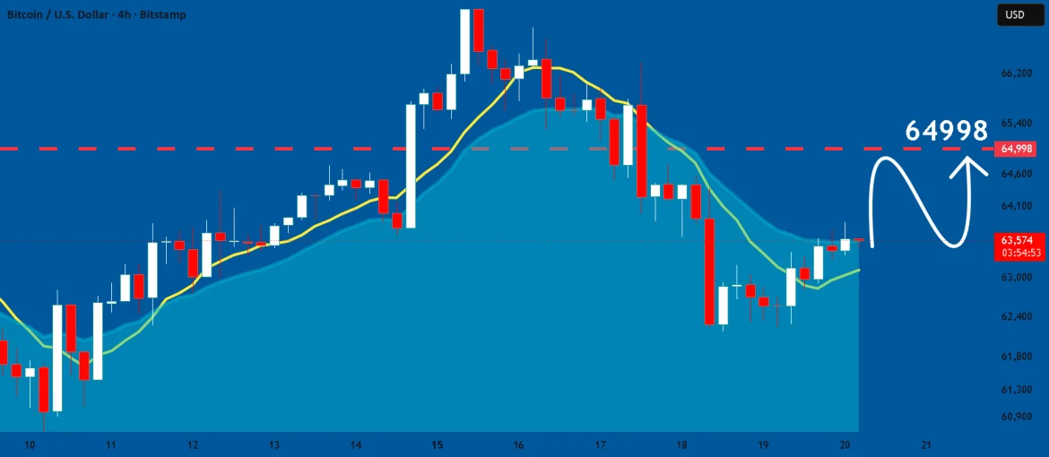 Bitcoin Falls Back Below $85K As Treasury Yields Jump Above 5%