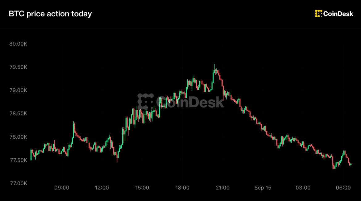 Live updates: Bitcoin slides from nearly $80,000 as Senate votes on Clarity Act